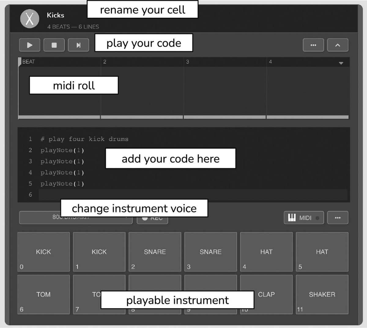 图1.5 TunePad Cell 的组成部分。