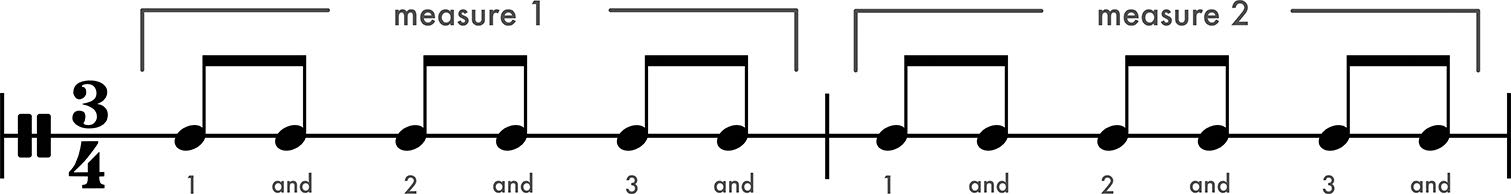 eight notes