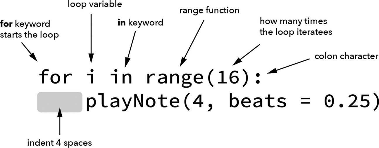 图2.17 在 Python 中声明用于踩镲连奏的 for 循环。