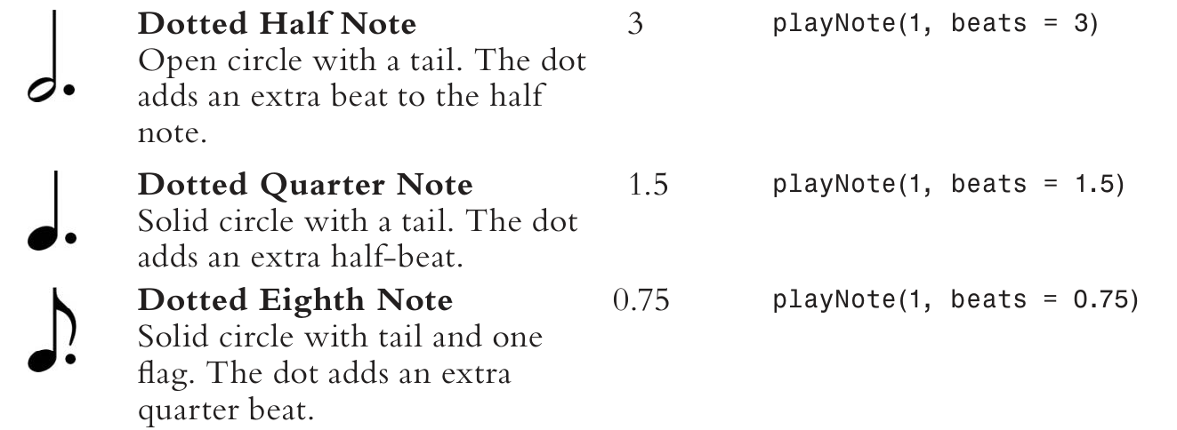 more notes