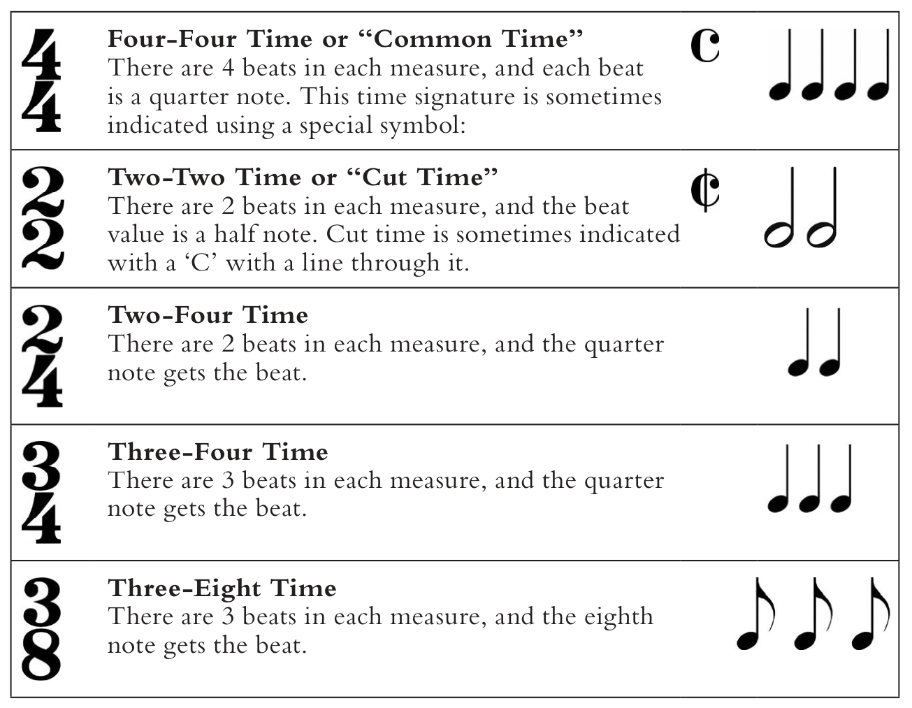 Time signature