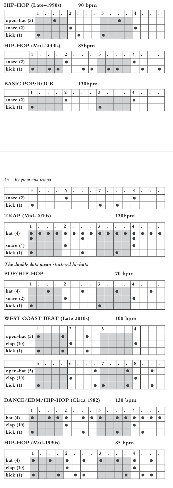 Other Patterns
