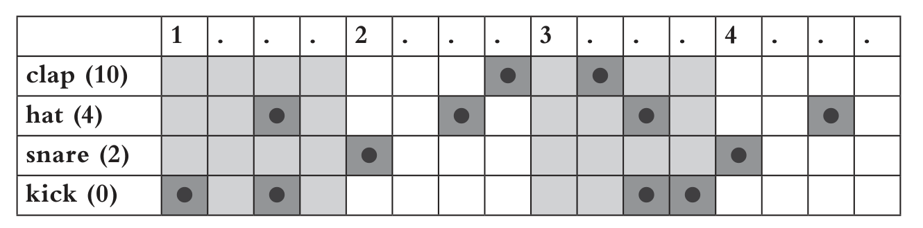 Example Pattern